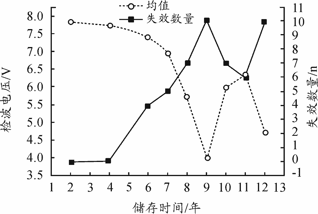 vf和vb的区别 vbfi和vbf有什么区别 