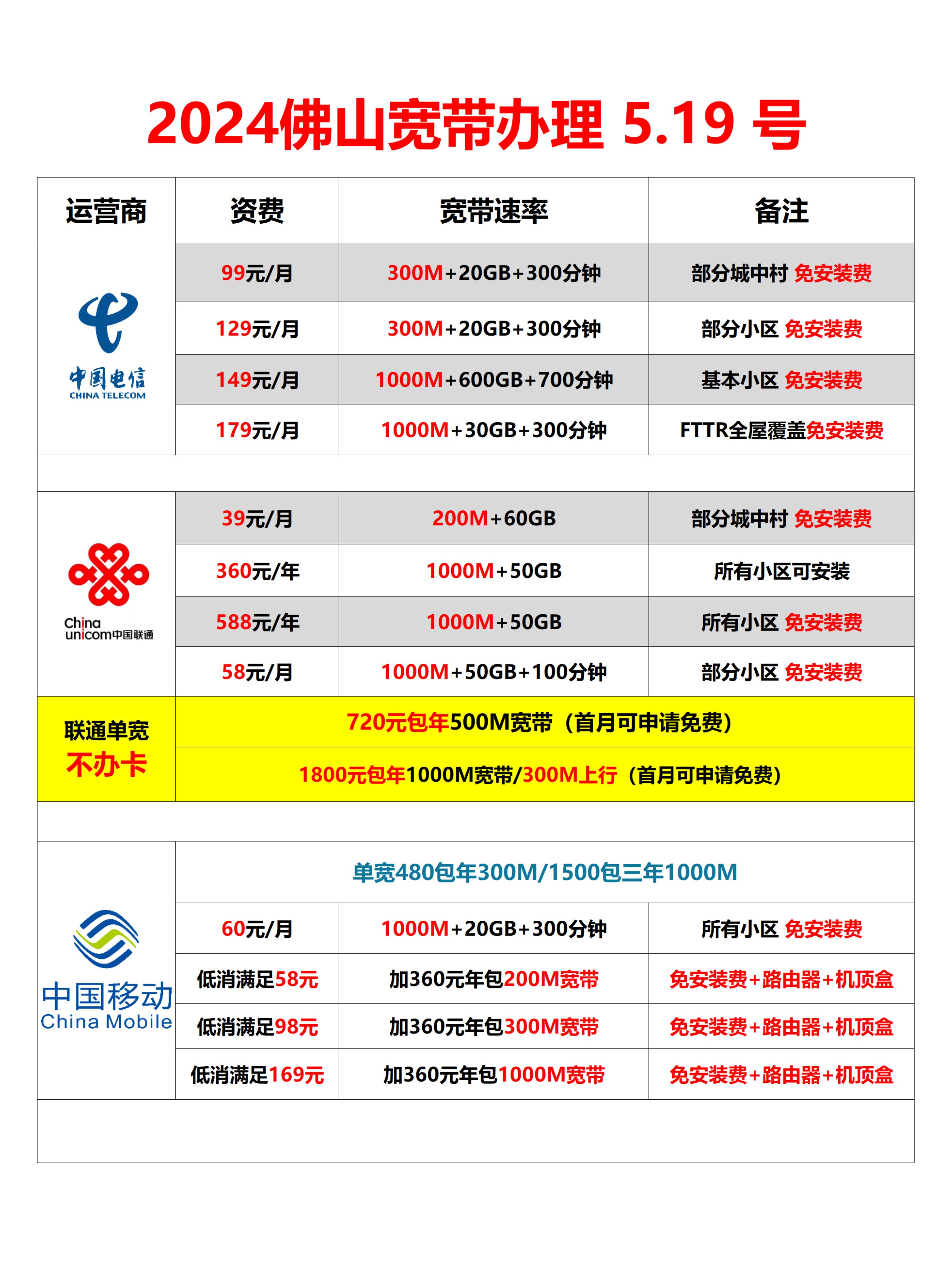 电信100m跟50m区别大吗 电信50m宽带和100m宽带有什么区别