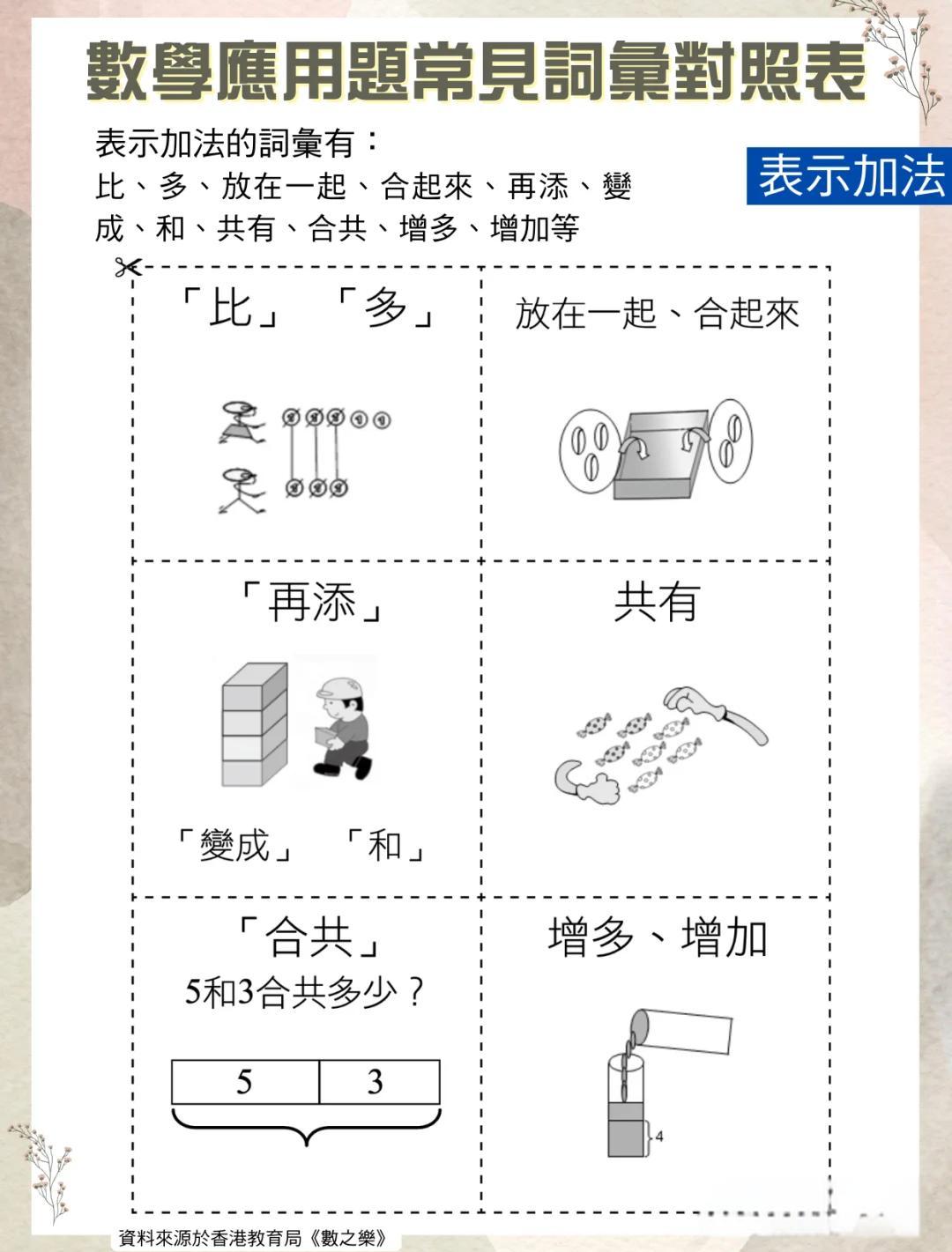 应用数学区别 应用数学与数学区别 