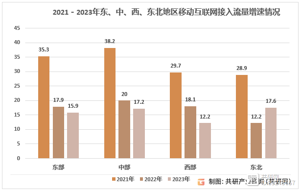 移动数据和流量的区别 移动数据和流量是什么关系 