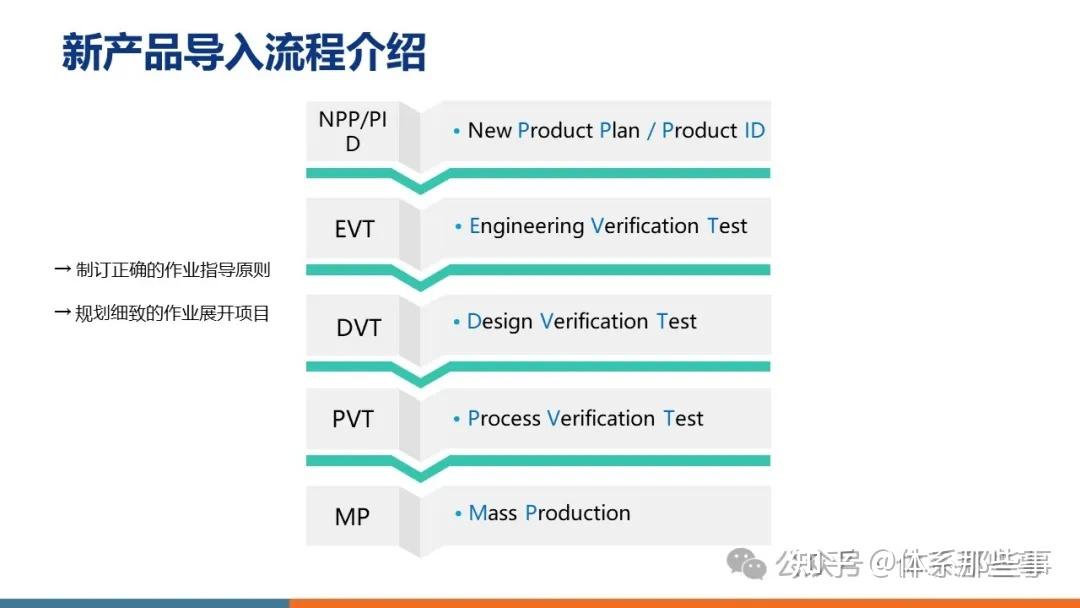 evtdvt区别 evt dvt pvt区别 