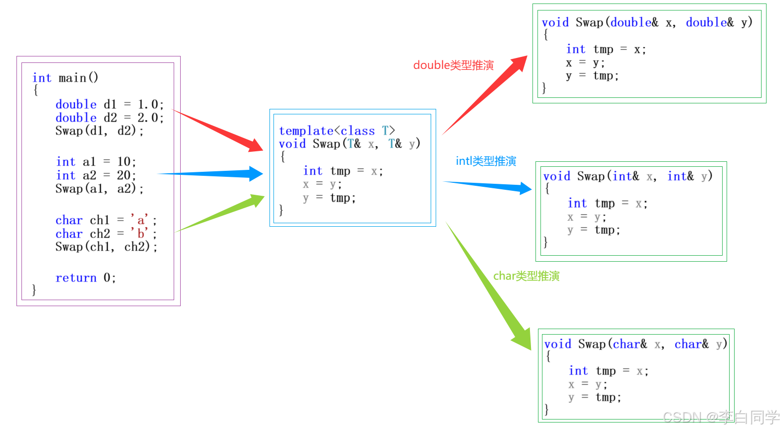 c++&&与&的区别 和在c++中的作用