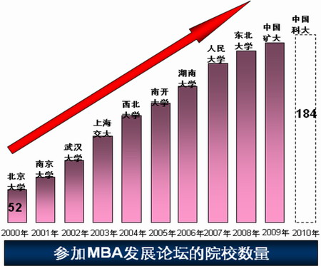 Pmba区别 pmba是什么意思