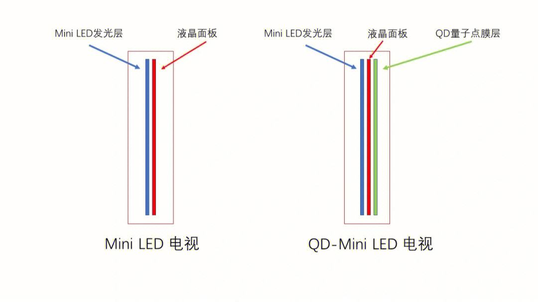 pdf和led的区别 pdf和adobe reader的区别 