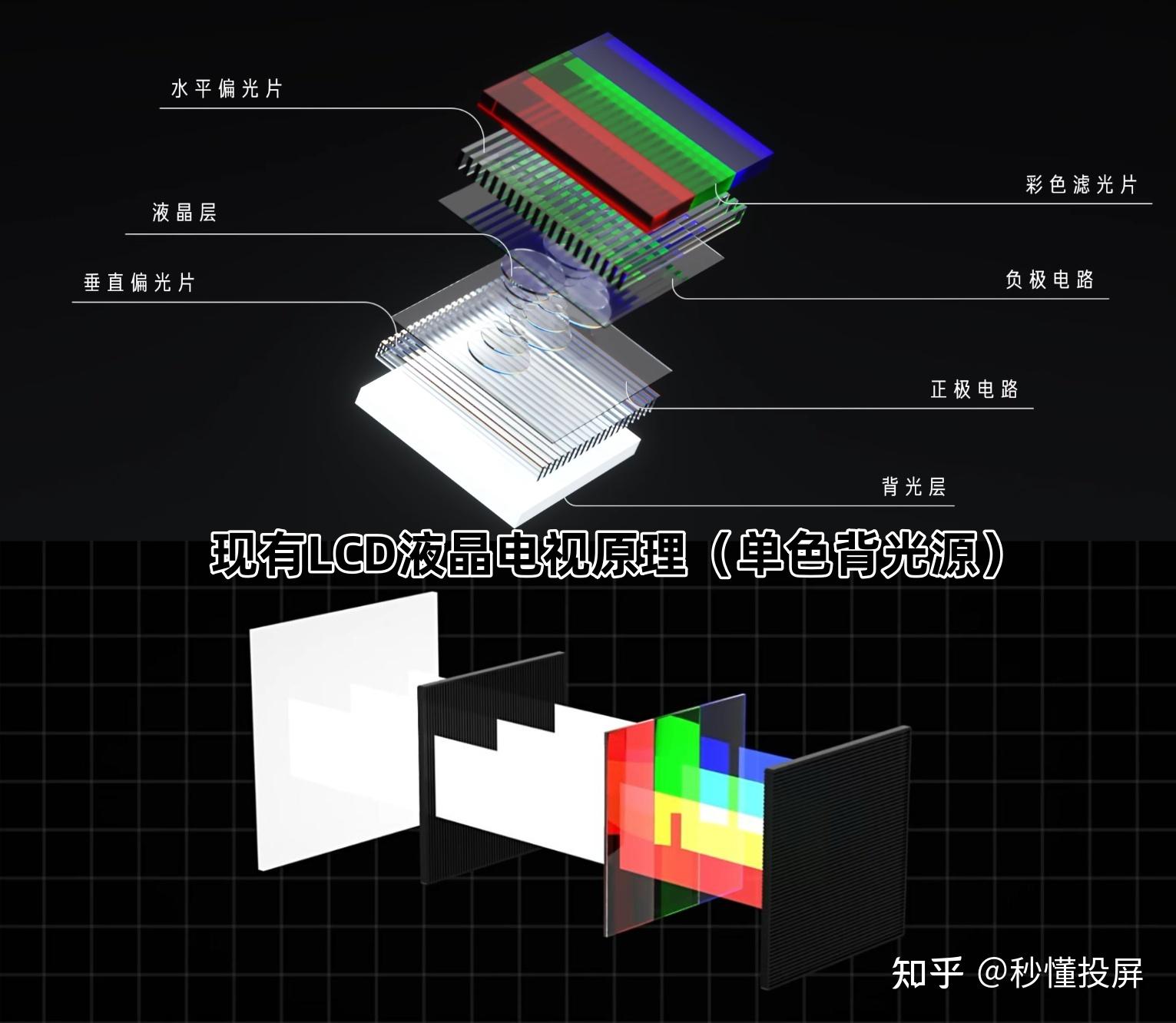 pdf和led的区别 pdf和adobe reader的区别 