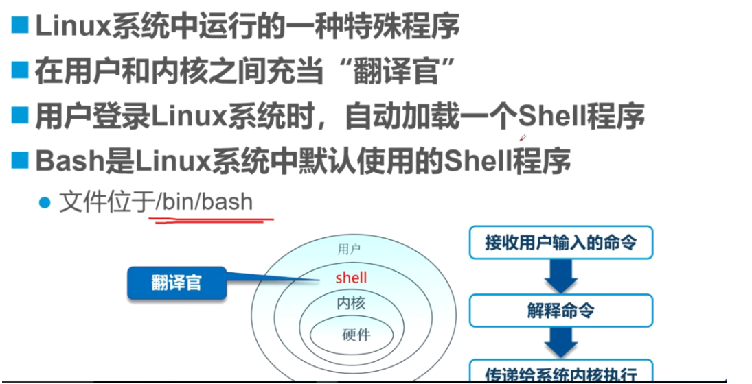 haltshutdown区别 halt shutdown区别