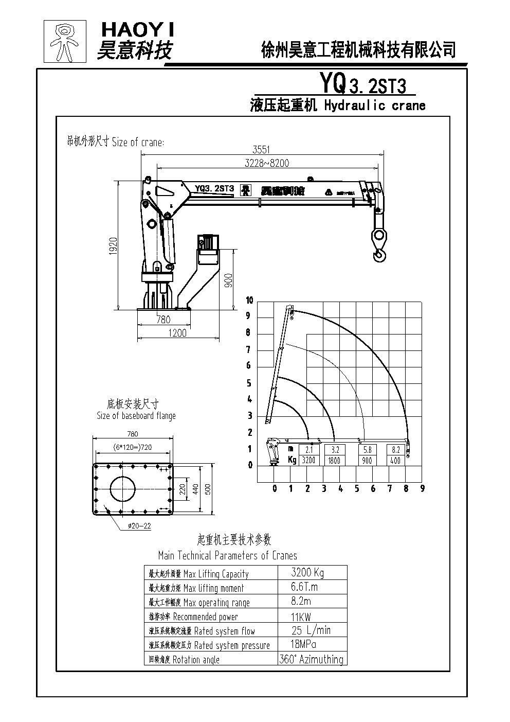 cranehoistlift区别 crafter和craftsman