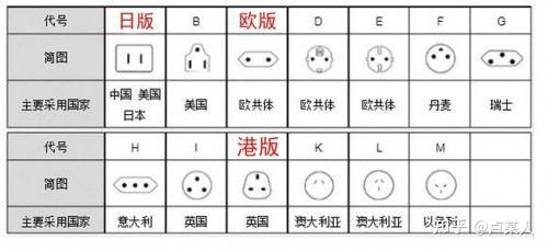 港版和欧版的区别 港版和欧版有啥区别 