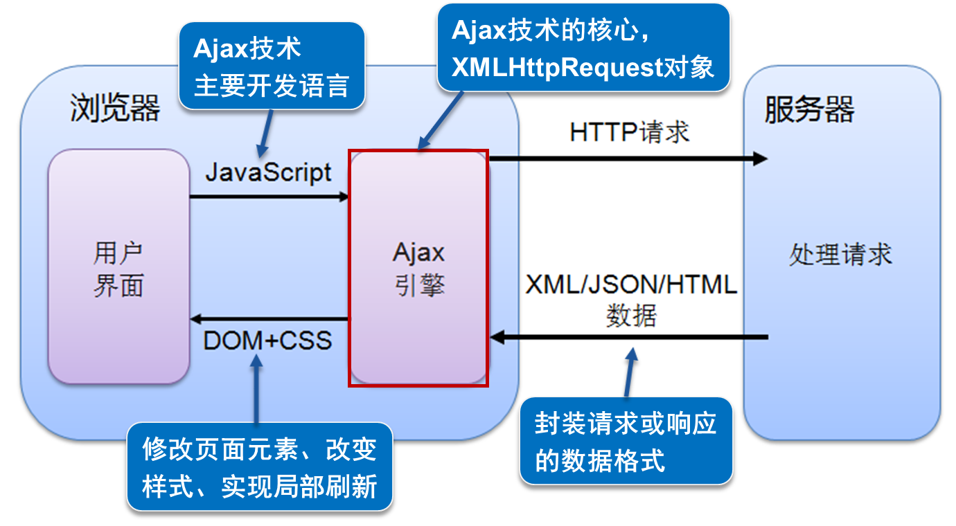 jsp与javascript区别 javascript和jsp一样吗 