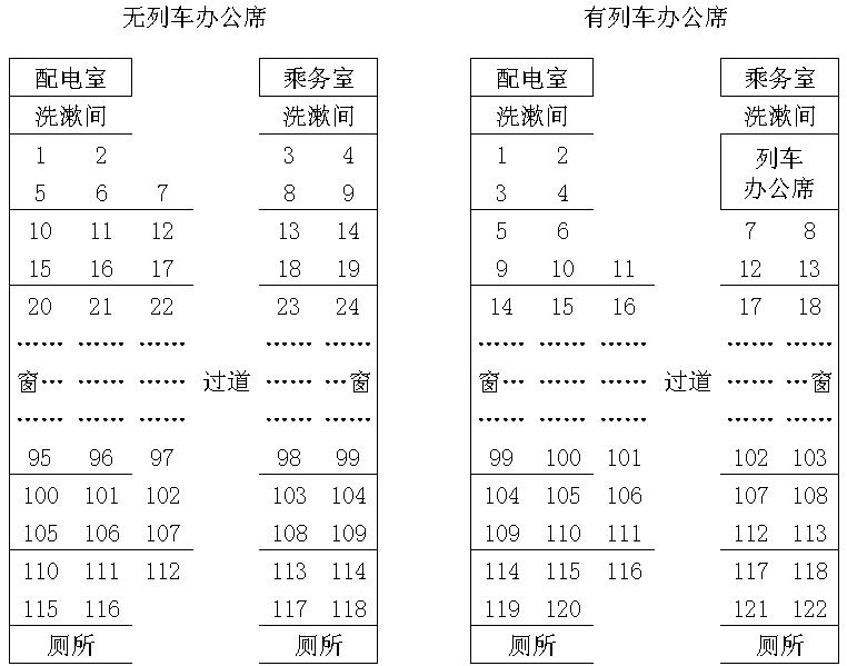 火车gd什么区别 火车GD什么区别
