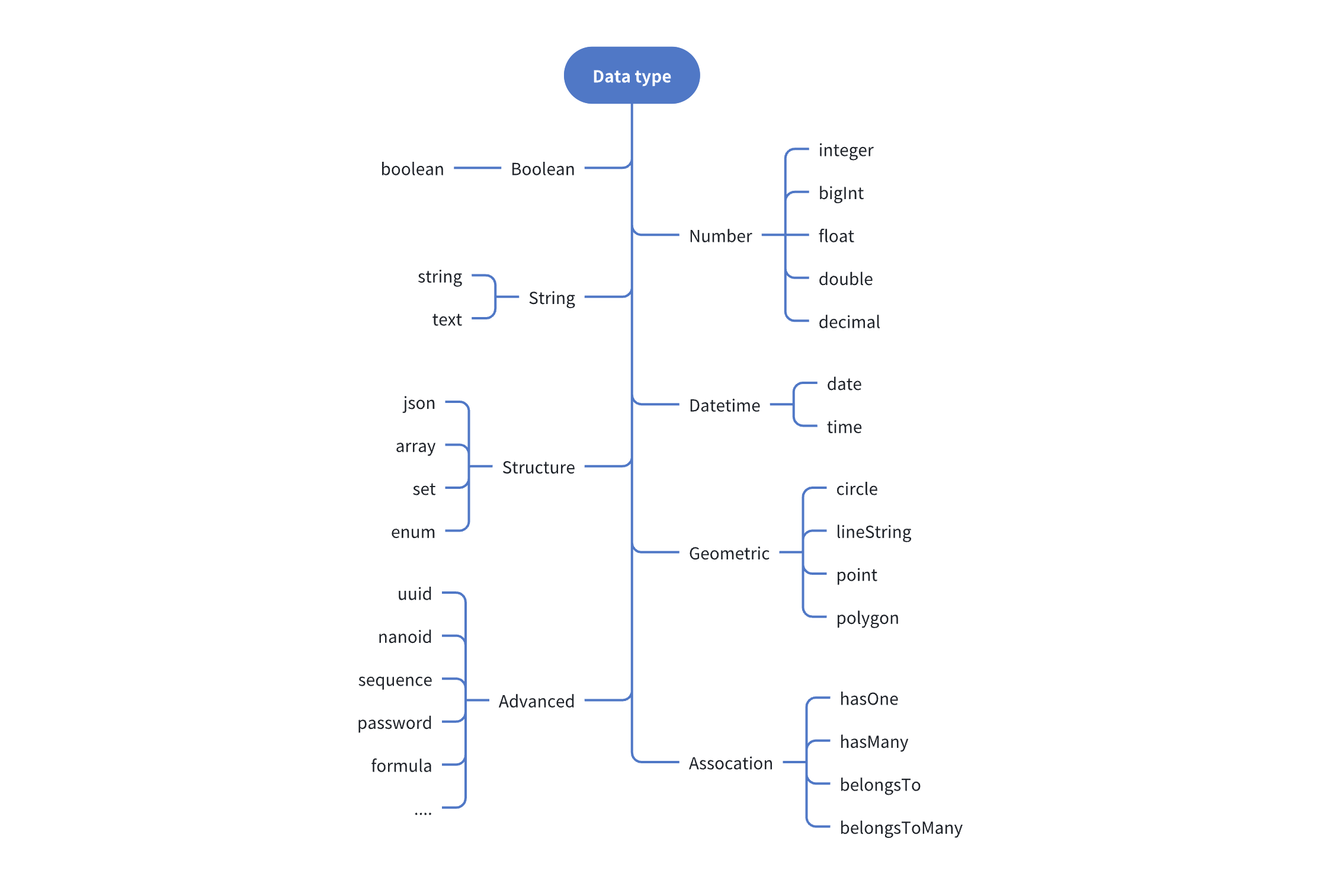 basepath和path的区别 path与classpath,二者的区别? 