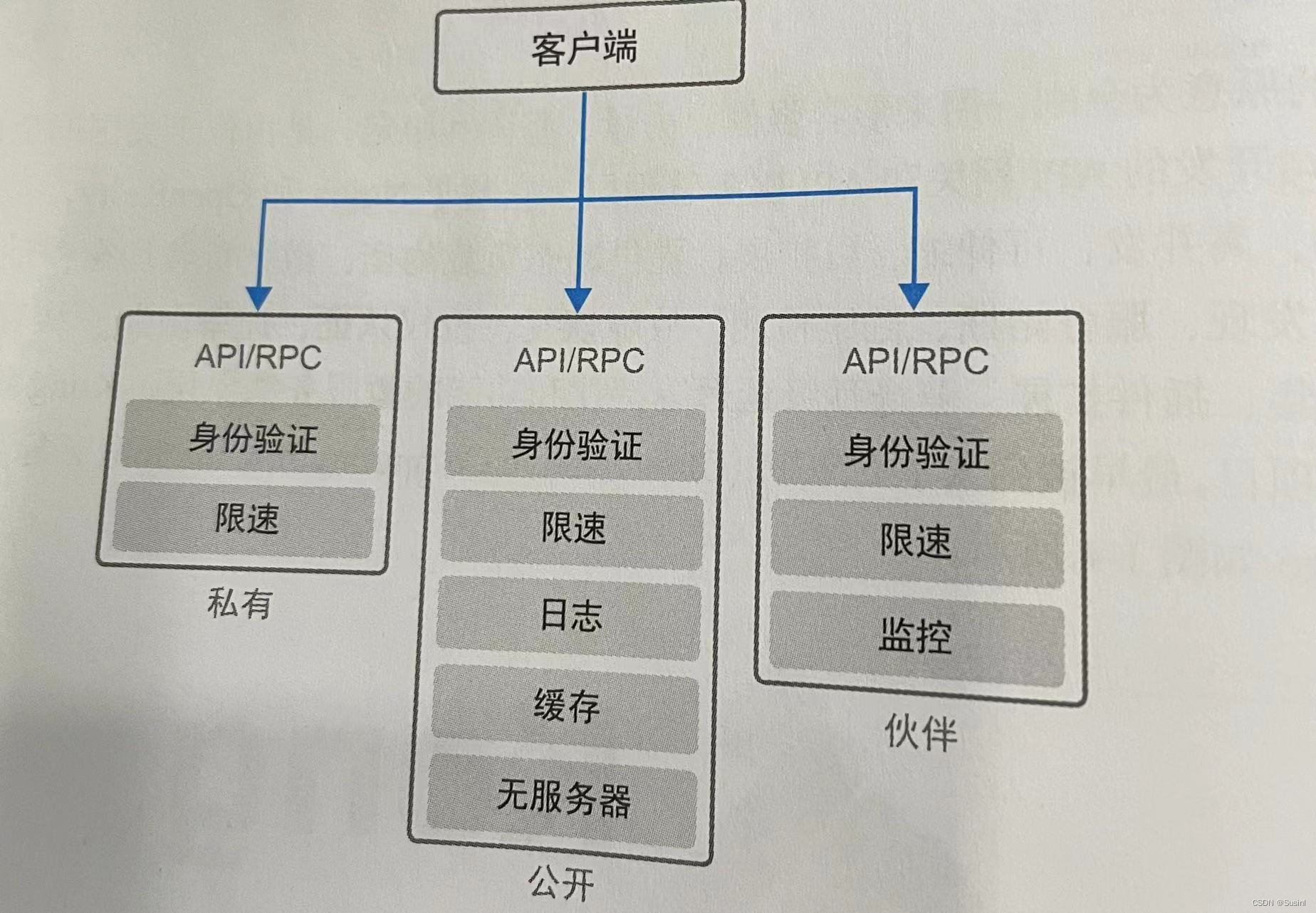 网卡与网关区别 网卡和网关是一个东西吗