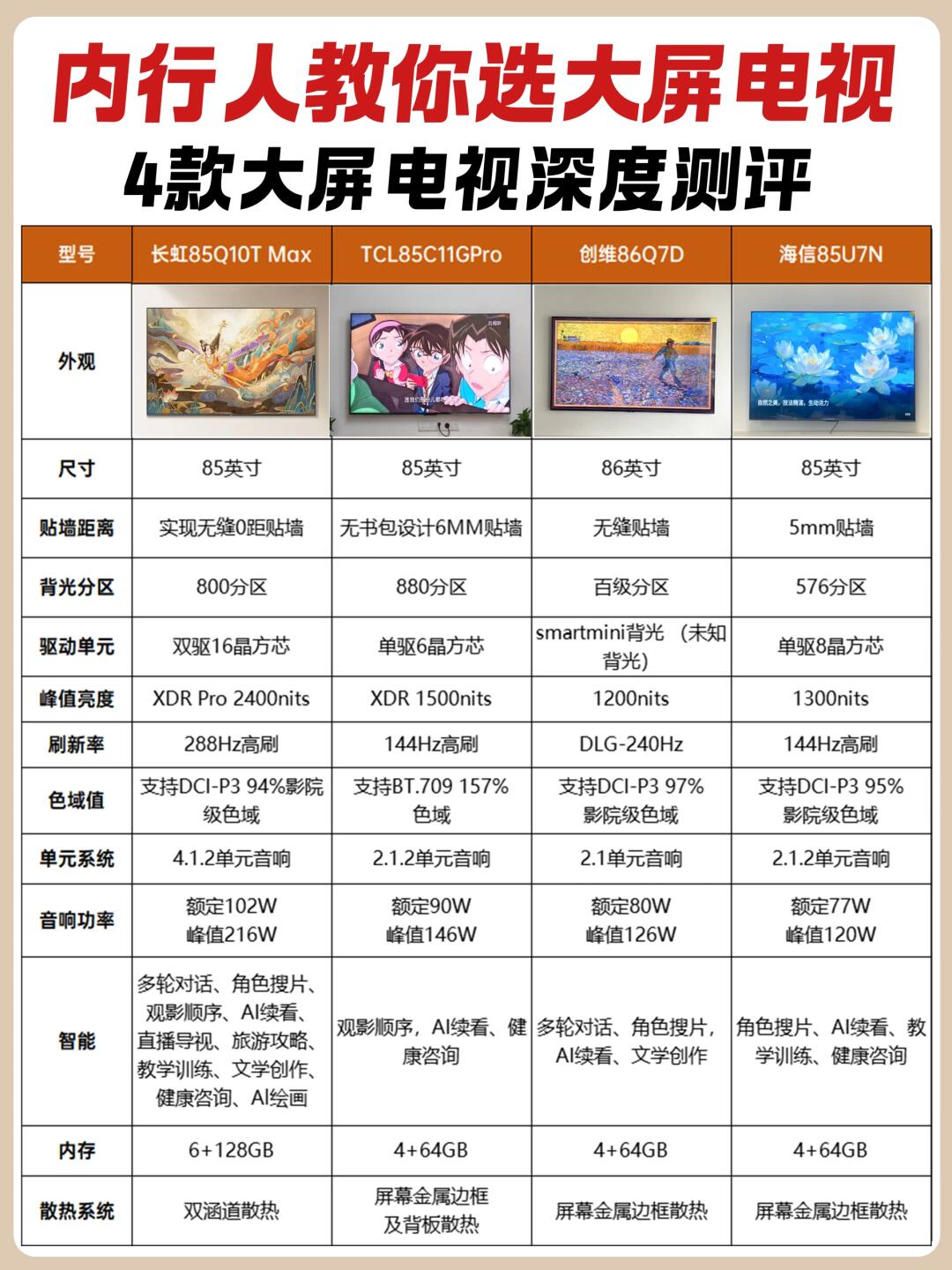 led电视区别 led与液晶电视哪个好