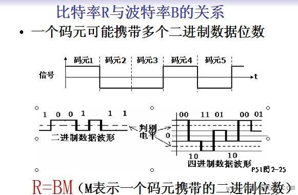bpsbps区别 bps和bps的区别 