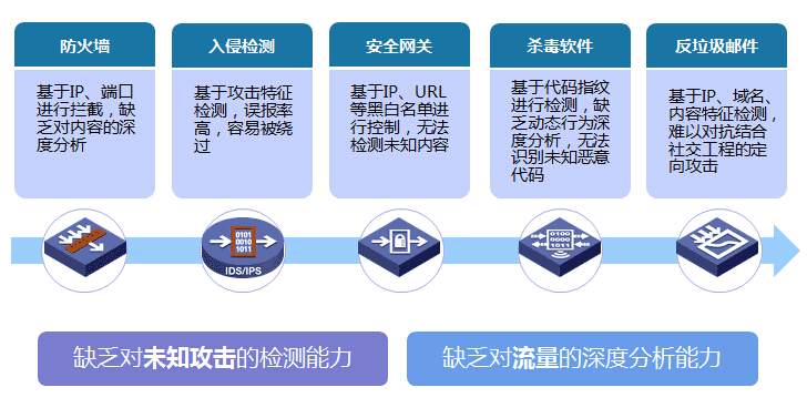 apt和aptget区别 aptget和aptitude