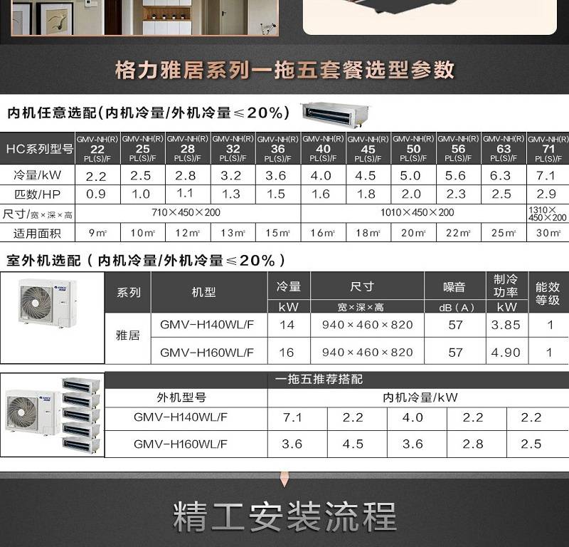 格力中央空调系列区别 格力中央空调几个系列哪个系列更好