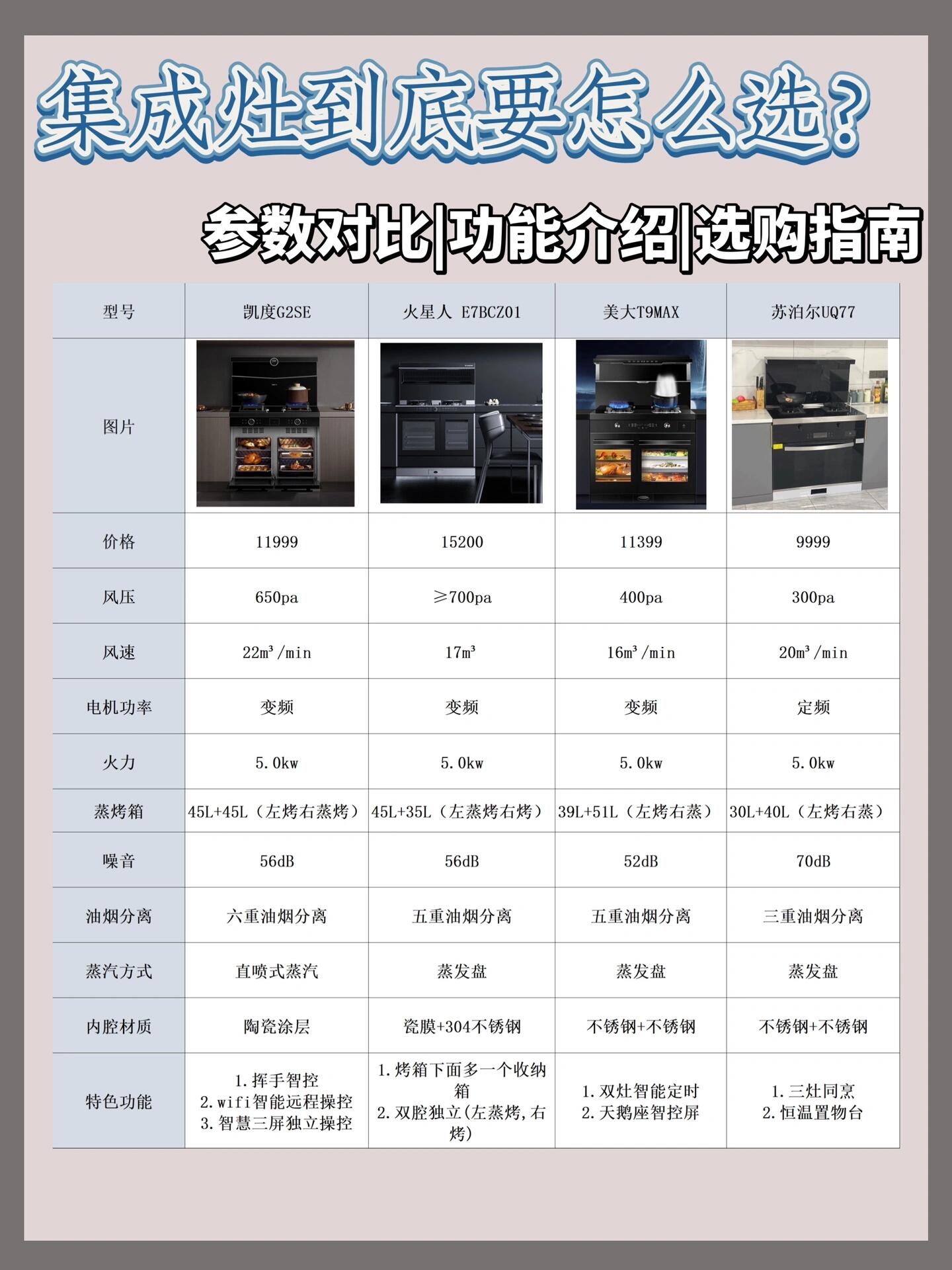 700d750d760d区别 700d和750d哪个更值得买 