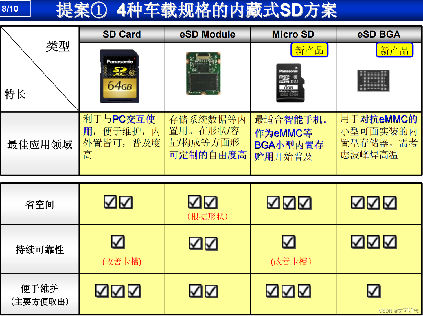 关于驱动SD和emmc区别的信息