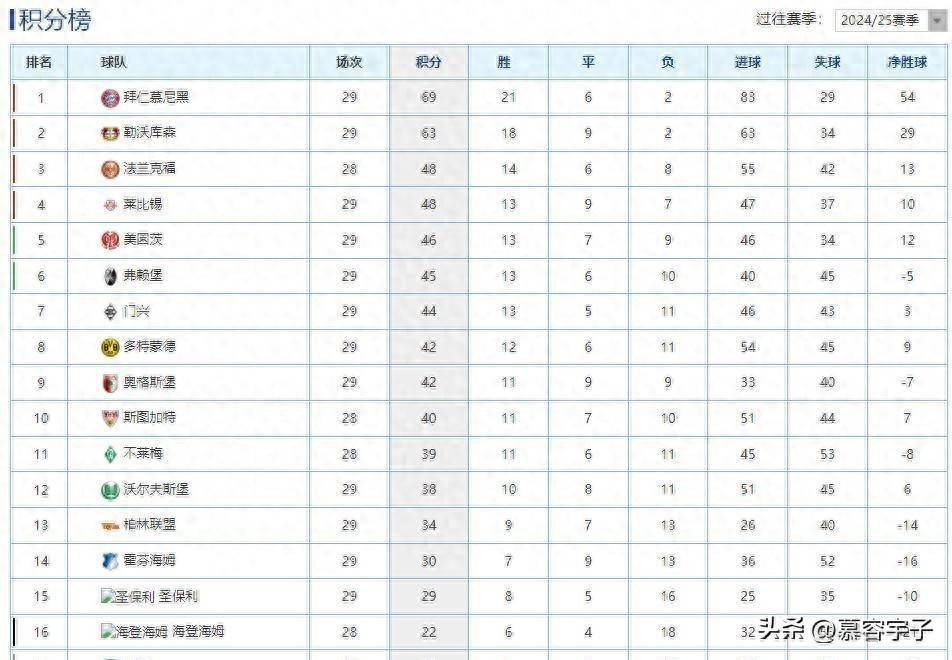 勒沃库森客场得胜,逼近积分榜前列的简单介绍