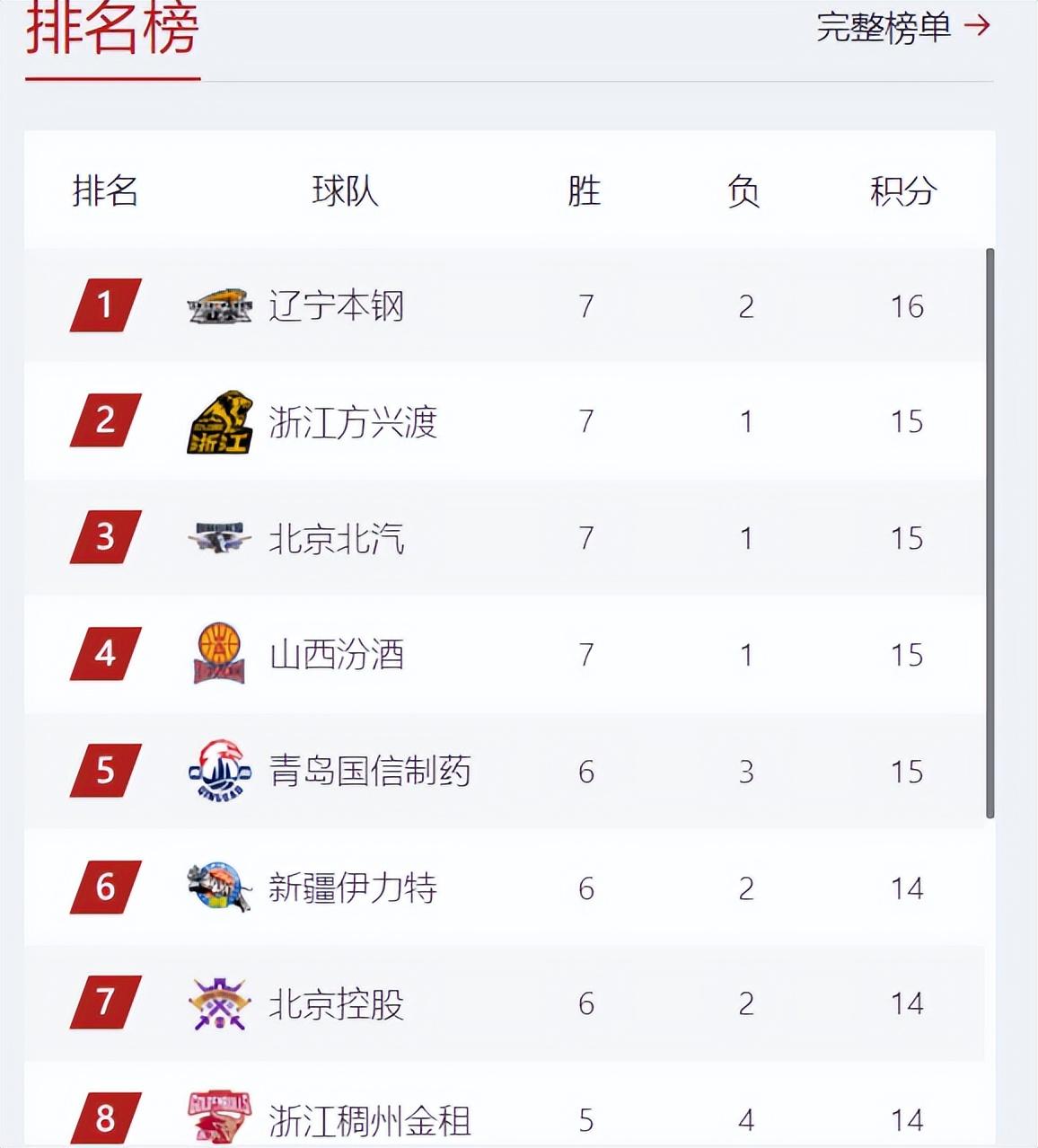 上海上港客场不敌北京国安,积分榜位置稍微下滑的简单介绍