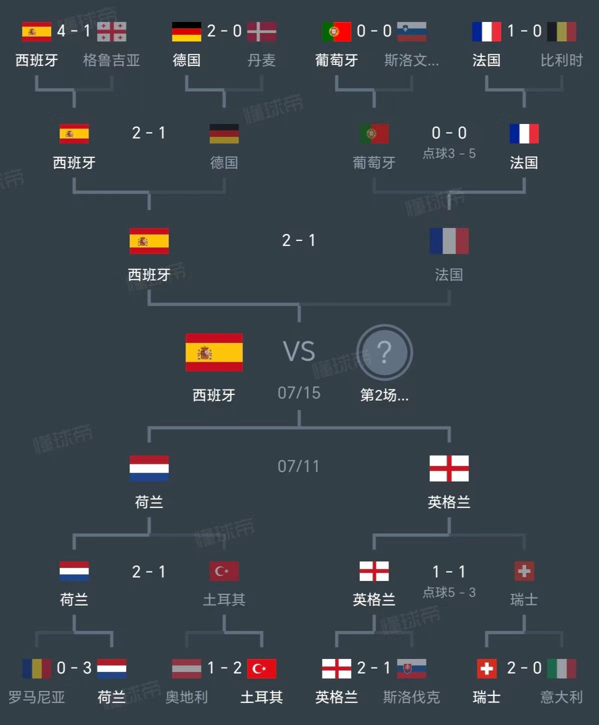 法国-大胜西班牙->法国-大胜西班牙晋级的简单介绍