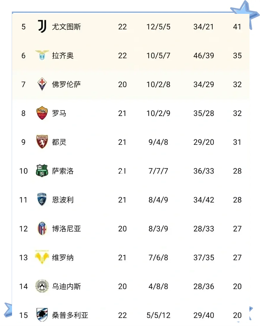 关于尤文图斯战胜都灵，继续领跑积分榜的信息