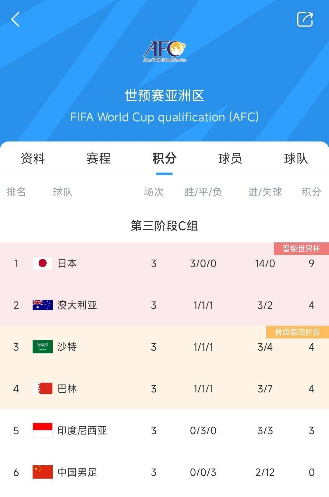 马德里竞技大胜，稳居积分榜前列的简单介绍