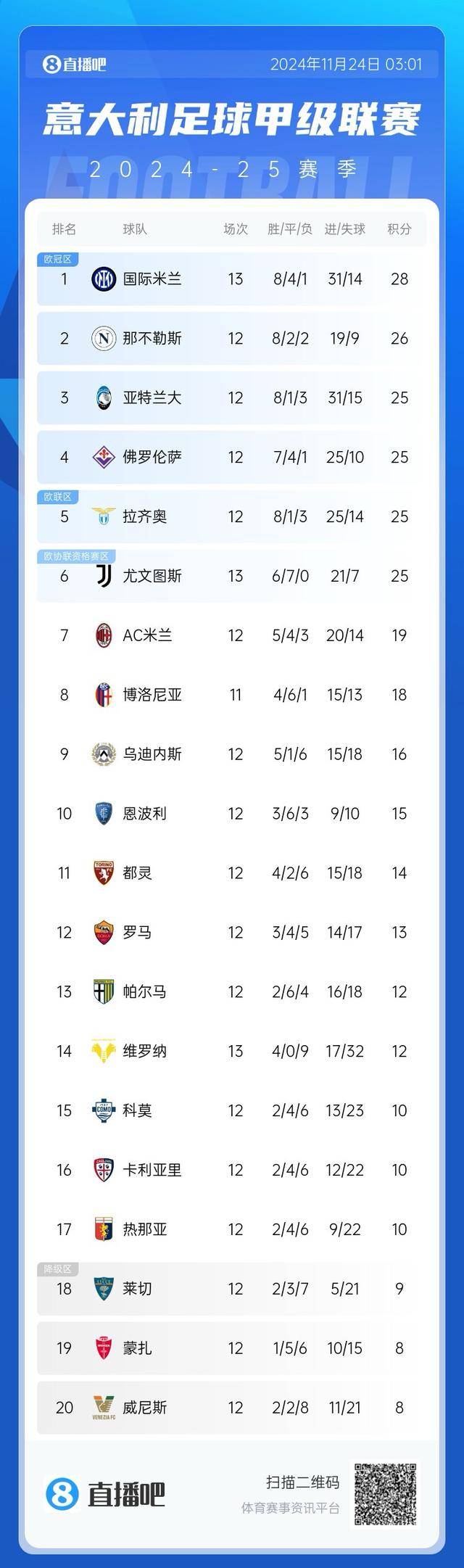 尤文图斯客场不敌对手,积分榜位置动摇的简单介绍