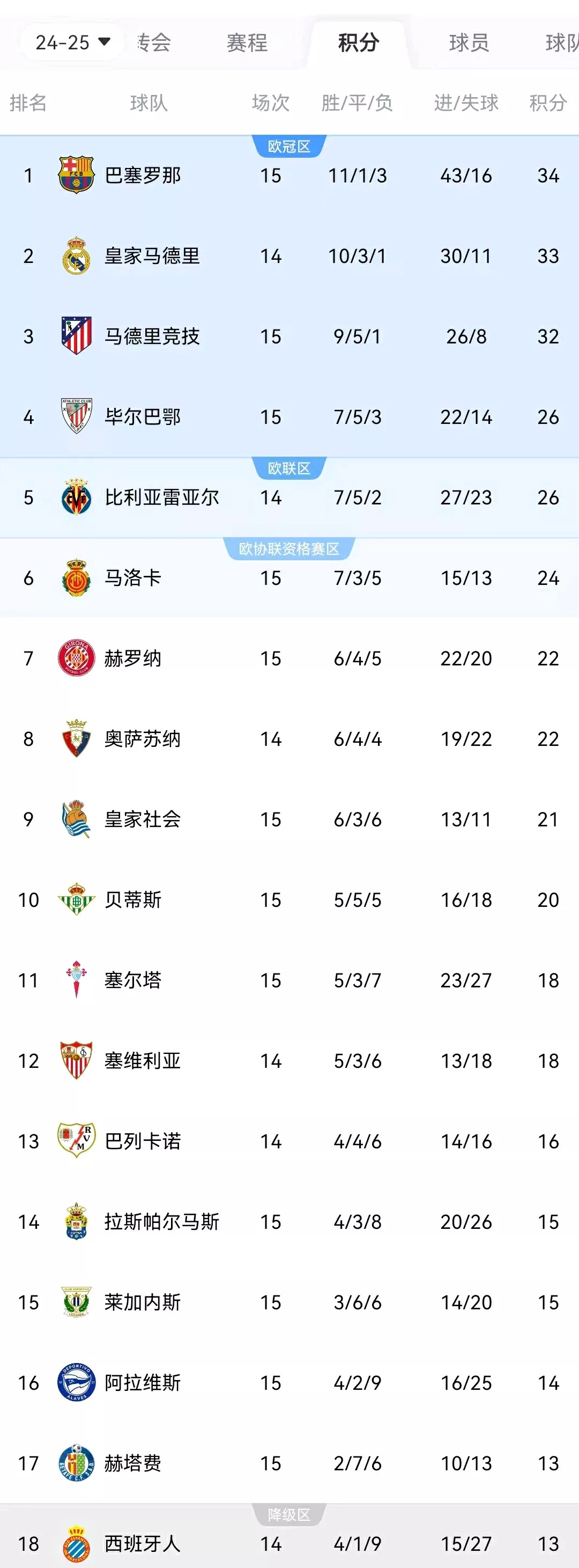格拉纳达客场不敌毕尔巴鄂，积分榜略有下滑的简单介绍
