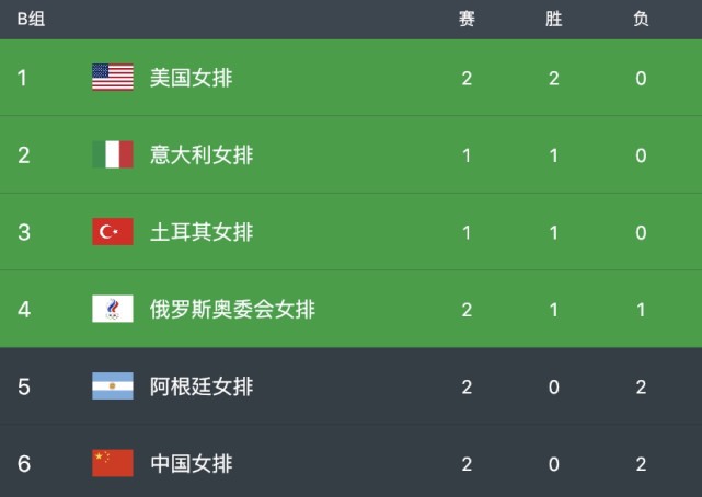 中国女足惨遭一败,状态堪忧 中国女足惨遭一败,状态堪忧是真的吗