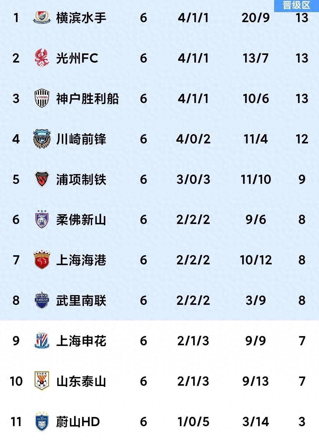 包含芬兰遭遇困境，泽比尔欧-客场成功逆转，积分榜领先地位崭露的词条