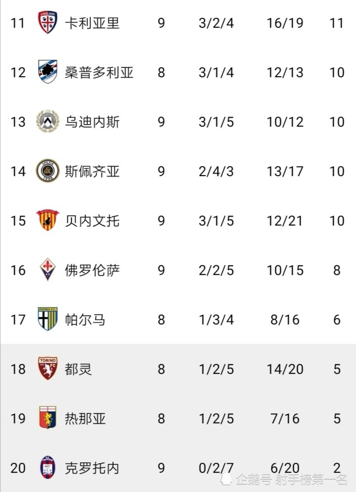 包含贝内文托客场胜卡利亚里,强势冲击前四的词条