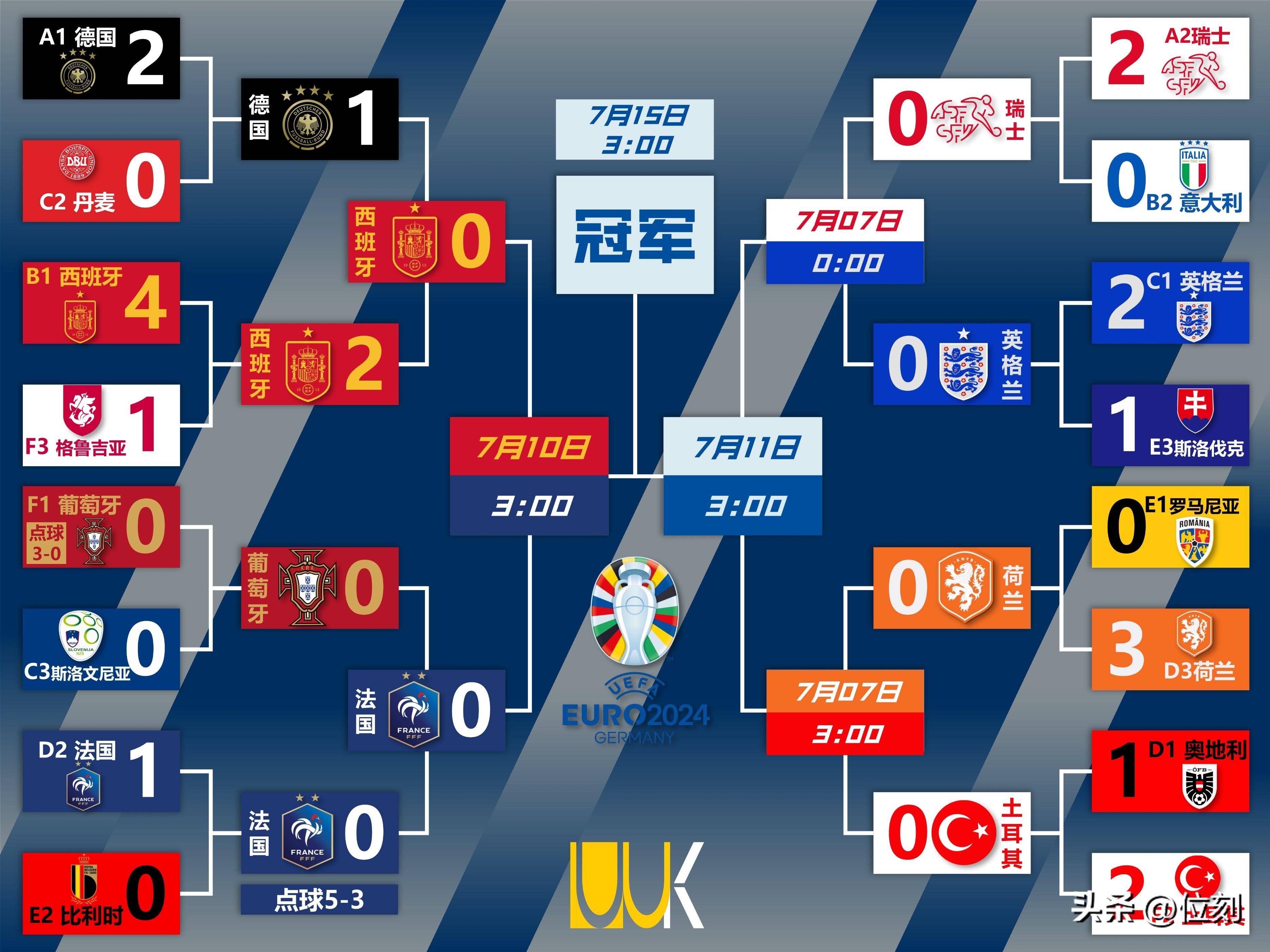 包含欧国联：乌克兰队四战全胜毫无悬念晋级的词条
