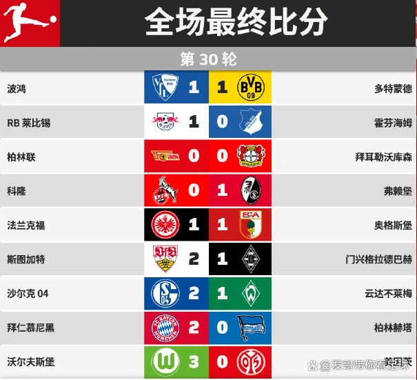 关于波鸿主场大胜,积分榜领跑之争更加激烈的信息
