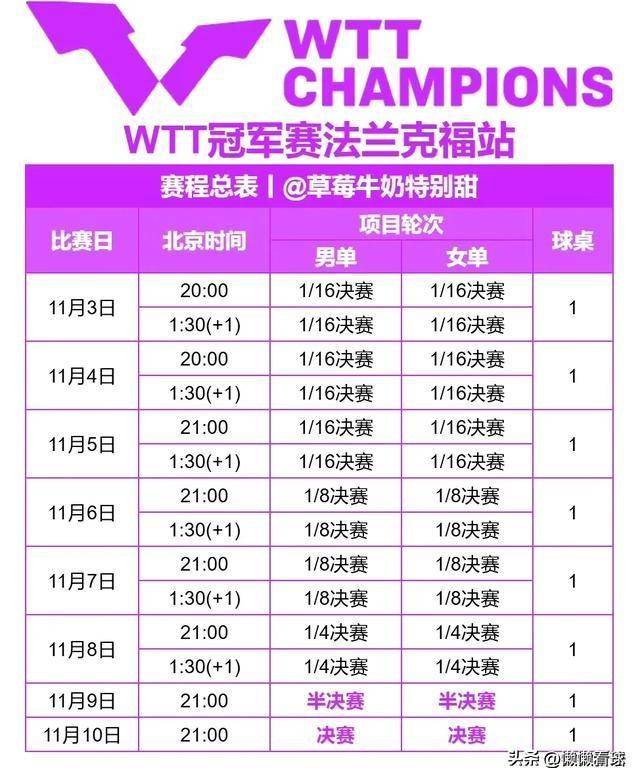 法兰克福球员状态正佳,连胜之路延续