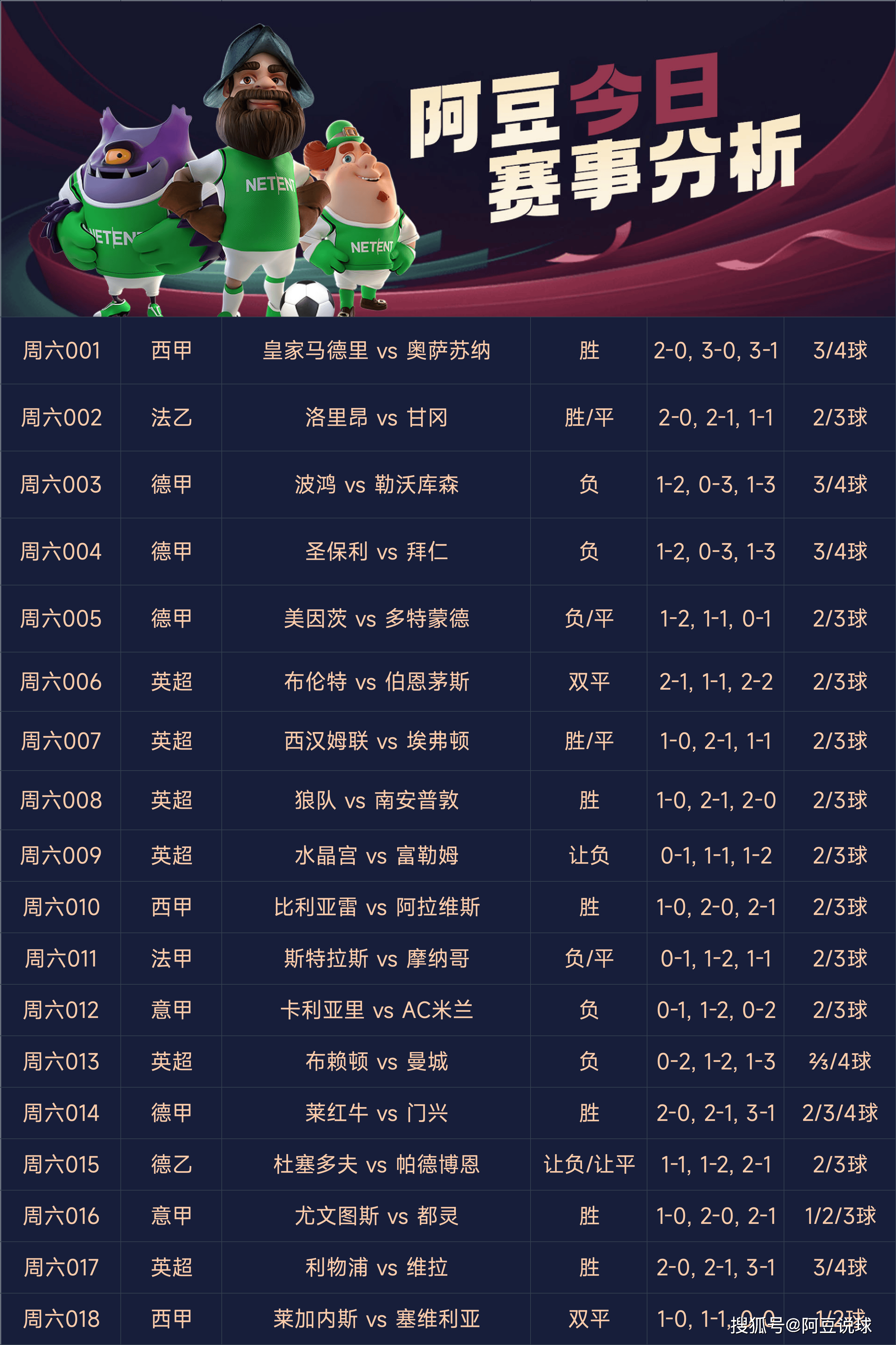 包含紧张激烈!足球比赛中发生意想不到的战绩的词条