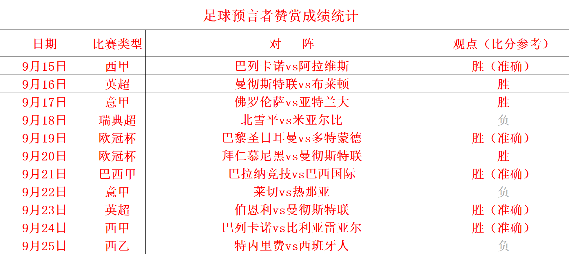 威尼斯客场连胜,表现令人惊艳