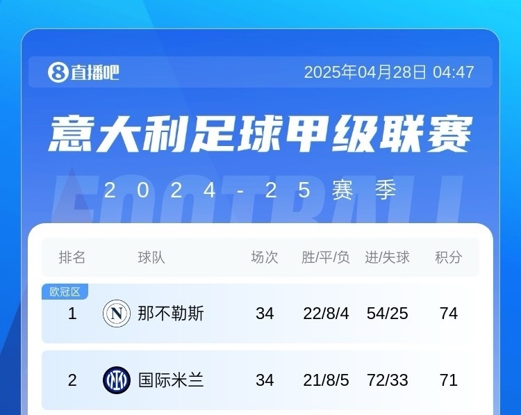 那不勒斯再次遭遇客场失利,抢分受挫的简单介绍