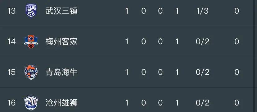 中超球队斩获胜利积分榜稳居前列 