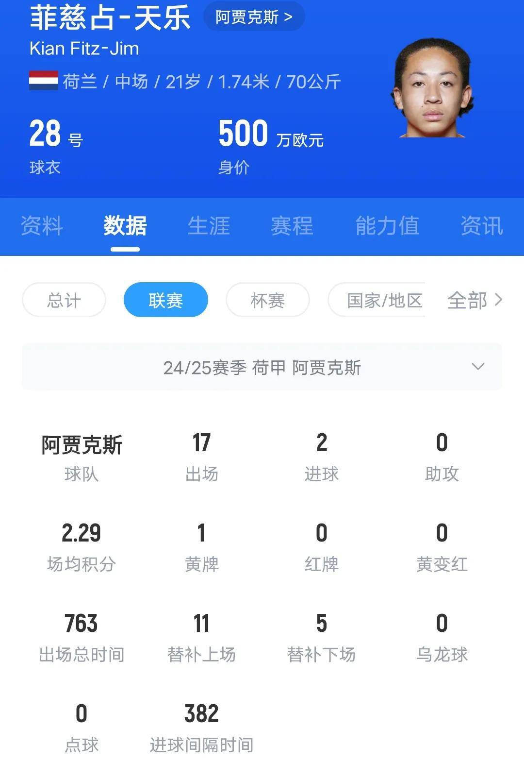 阿贾克斯主场见客，提前发布出征名单 