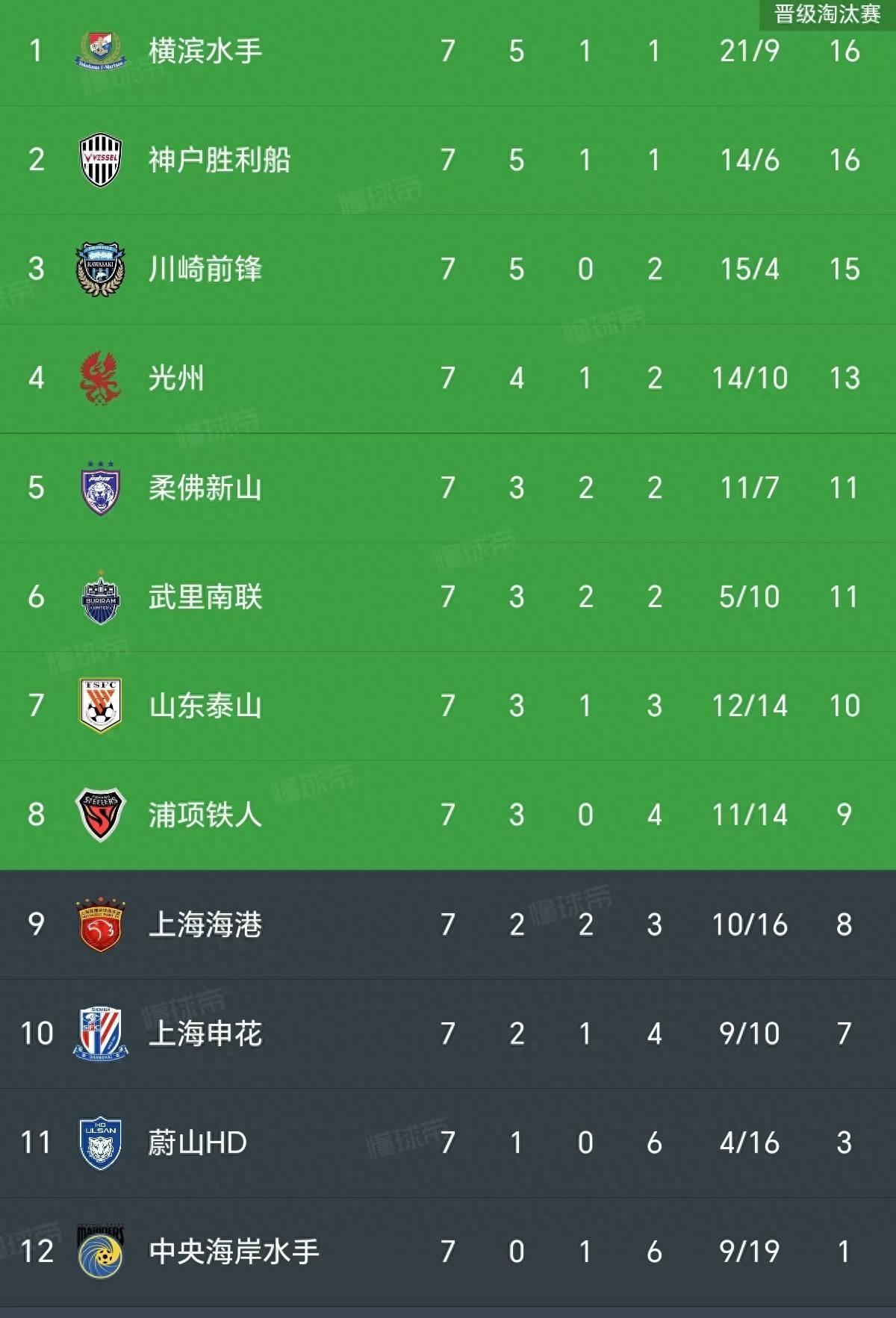 申花南京主场大胜，甩开对手，积分榜命运掌握在自己手中的简单介绍