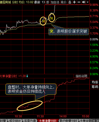短线进攻表现异常出色，攻守两端一触即发 