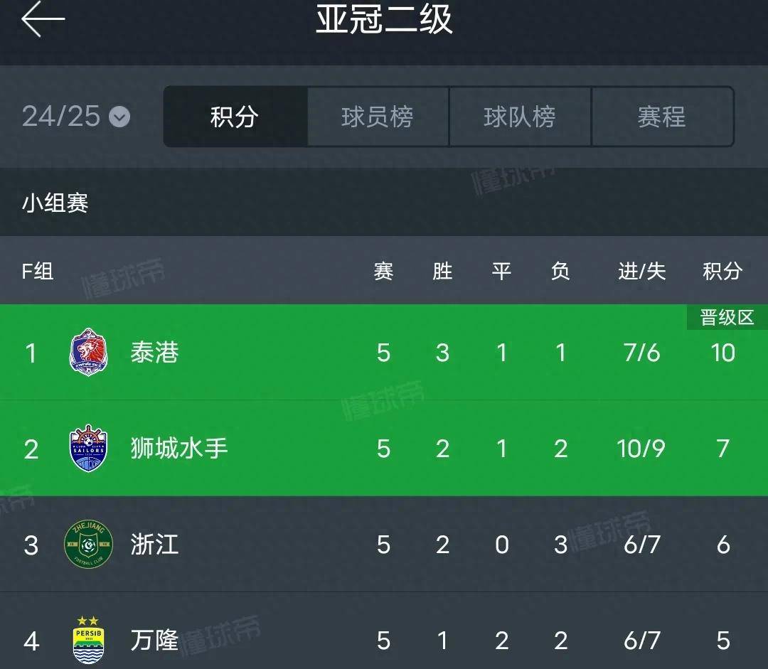 包含亚冠淘汰赛战队名单曝光，激烈对决的词条